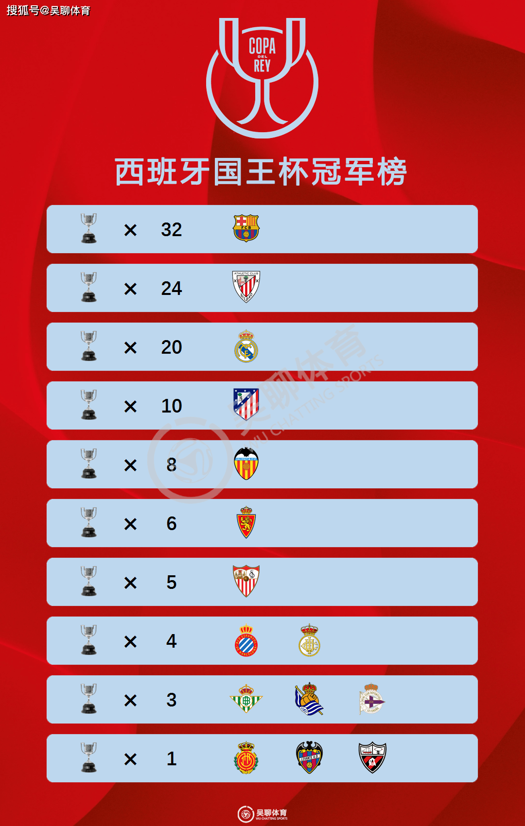 九游网页版-国王杯赛程吃紧；比利亚雷亚尔转会期官宣签约；媒体盛赞；身体对抗强度拉满